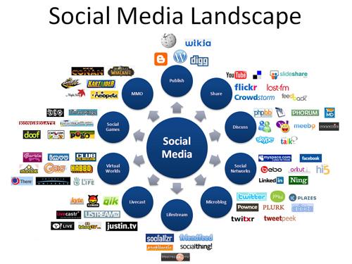 Social Media Marketing Tuten Sol