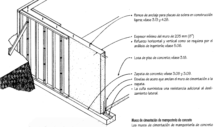 DISENO DE MUROS DE CORTE diseno de muros de corte: