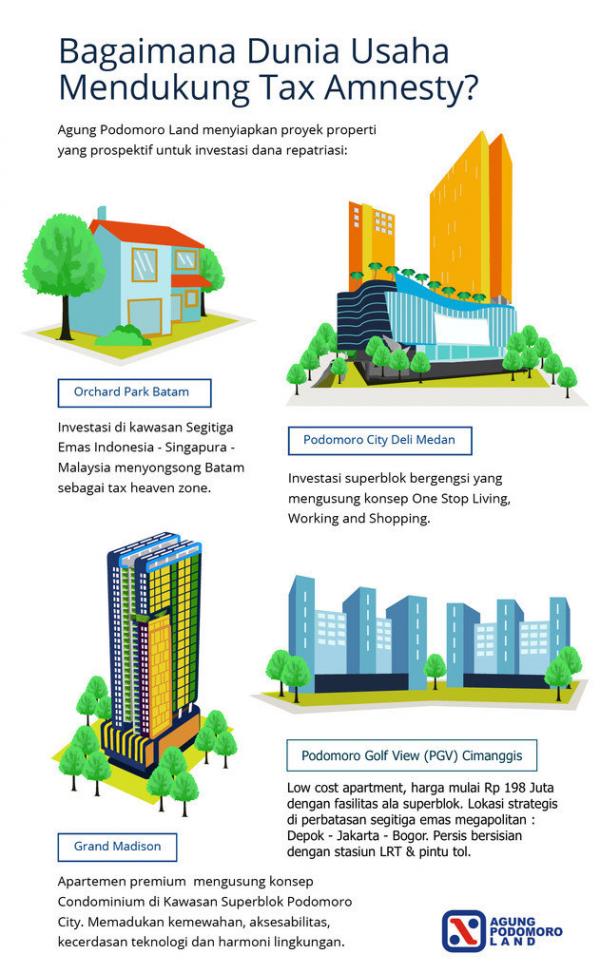 Bagaimana Dunia Usaha Mendukung Tax Amnesty