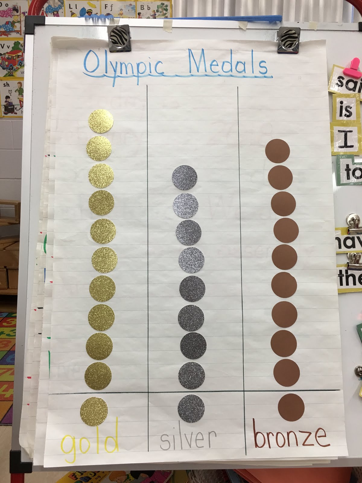 Our Medal Graph continues to grow