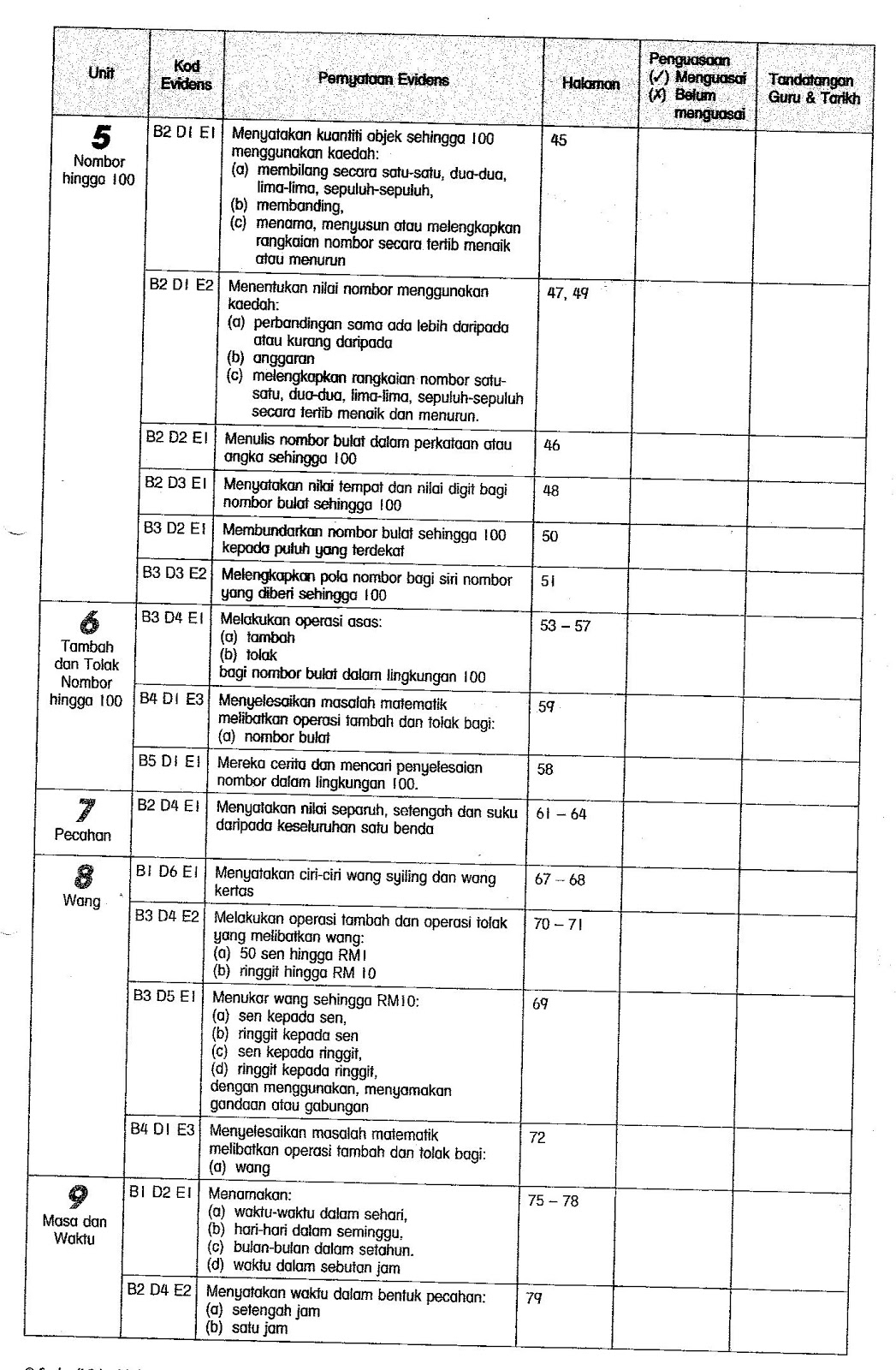 Jika Ada Diantara Cikgu Yang Ingin Menggunakan Borang Ini Just Klik Pd Jika Ada Diantara Cikgu Yang Ingin Menggunakan Borang Ini Just Klik Pd