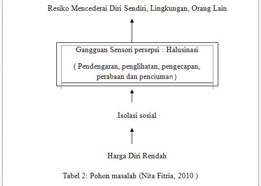 Asuhan Keperawatan Stroke Pdf