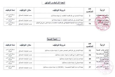 إعلان توظيف المستخدمين الشبهيين المديرية العامة للأمن 942 منصب جانفي 2016