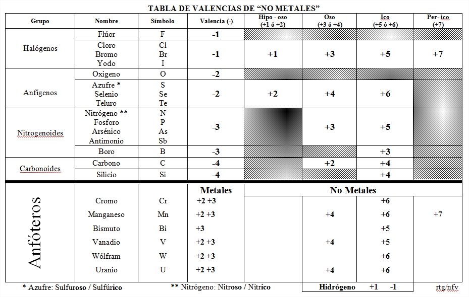 tabla periodica quimica metales choice image periodic table and tabla periodica quimica metales choice image periodic - Tabla Periodica De Metales Y Sus Valencias tabla periodica quimica metales choice image periodic table and tabla periodica quimica metales choice image periodic - Tabla Periodica De Metales Y Sus Valencias