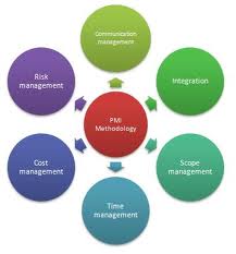 it program manager job description duties of a project manager key duties responsibilities for it program manager job description duties of a project manager key duties responsibilities for