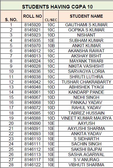 Crpf Result