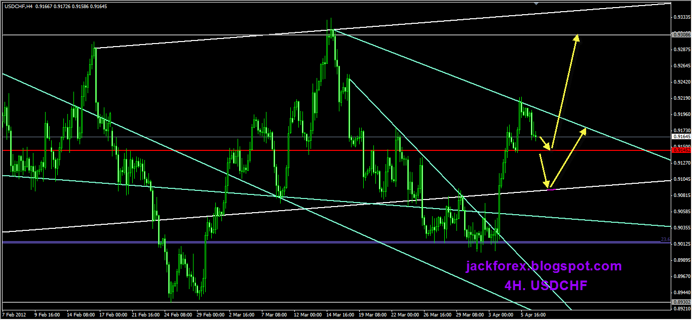 Forex watchers forecast