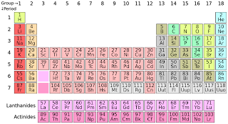 astatos element