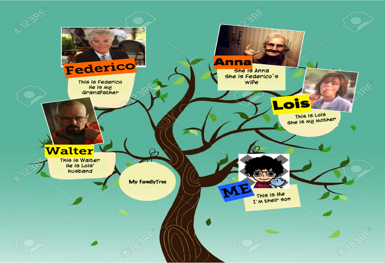 Blog Ingles Proyect nº 2 My family tree