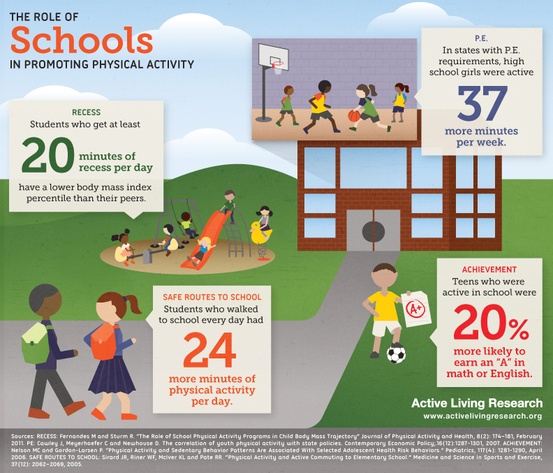 THE ROLE OF SCHOOLS IN PROMOTING PHYSICAL ACTIVITY THE ROLE OF SCHOOLS IN PROMOTING PHYSICAL ACTIVITY