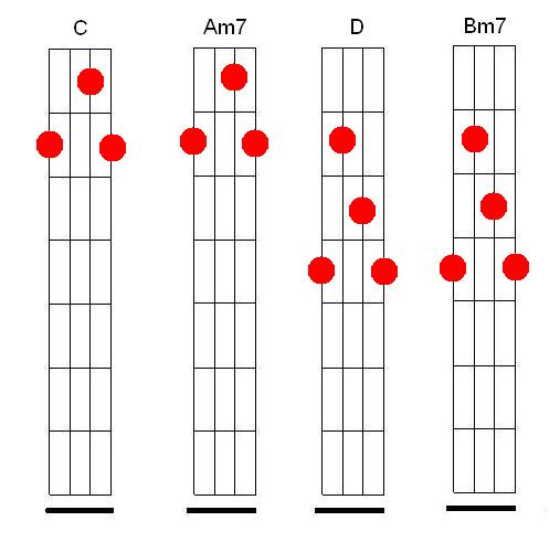 Nandinho Cavaco Um blog de cifras, partituras e muito mais para o seu cavaquinho Acordes Cifras Desenhos ~ Nandinho Cavaco Um blog de cifras, partituras e muito mais para o seu cavaquinho Acordes
