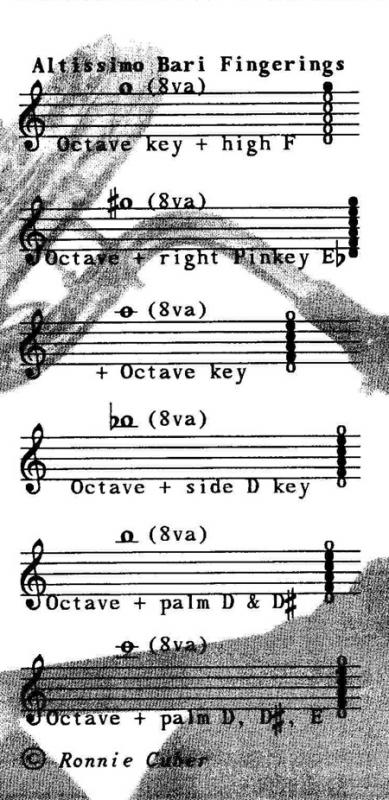 Baritone Saxophone Altissimo Finger Chart