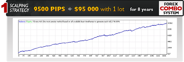 forex combo v3