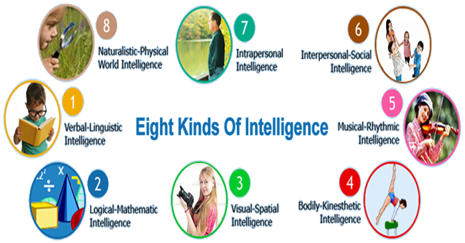 visual spatial intelligence