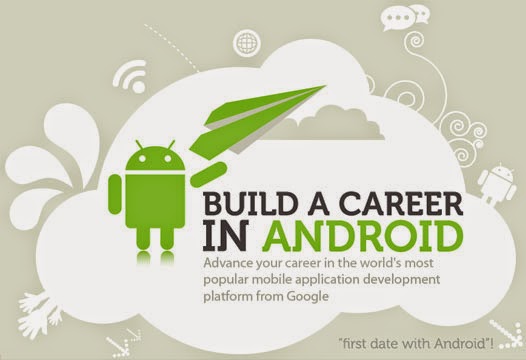 how to learn android application development