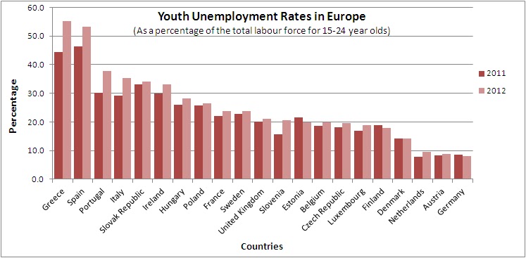 unemployment in educated youth Causes of unemployment among the educated segments in peshawar division, pakistan: a statistical is the growing level of unemployment among educated youth. unemployment in educated youth Causes of unemployment among the educated segments in peshawar division, pakistan: a statistical is the growing level of unemployment among educated youth.