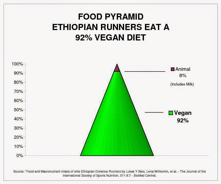 vegan marathon diet