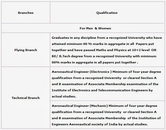 Essay On Engineering