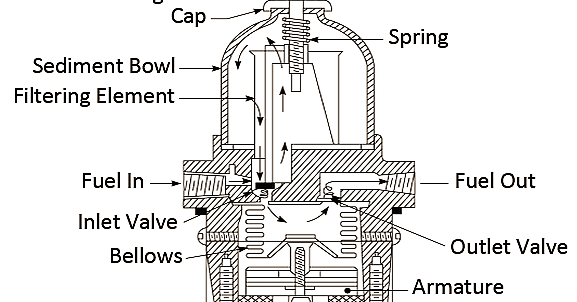 Mechanical Technology Electric Fuel Pump