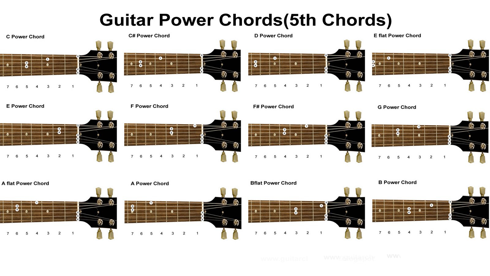 Power Chords Chart