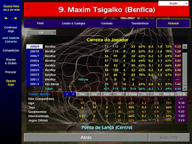 Maxim Tsigalko, CM 01/02, Profile, Championship Manager, Football Manager, 100 goals,