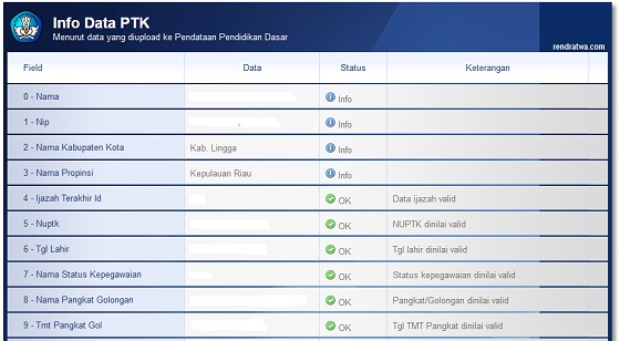 Verifikasi Data PTK | Cek di P2TK Dikdas Kemdikbud