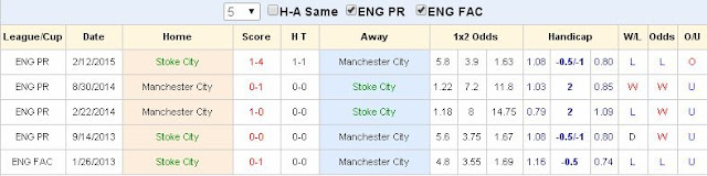 [Image: Stoke%2BCity2.jpg]