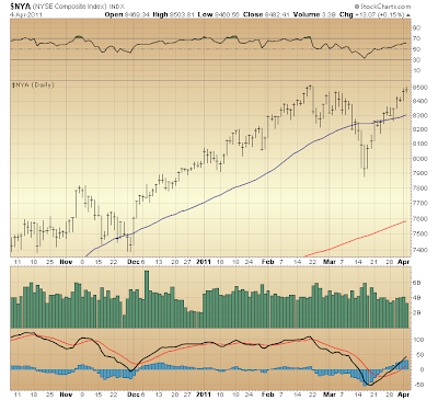 $NYA