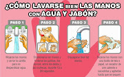 ¿SABEMOS LAVARNOS LAS MANOS?