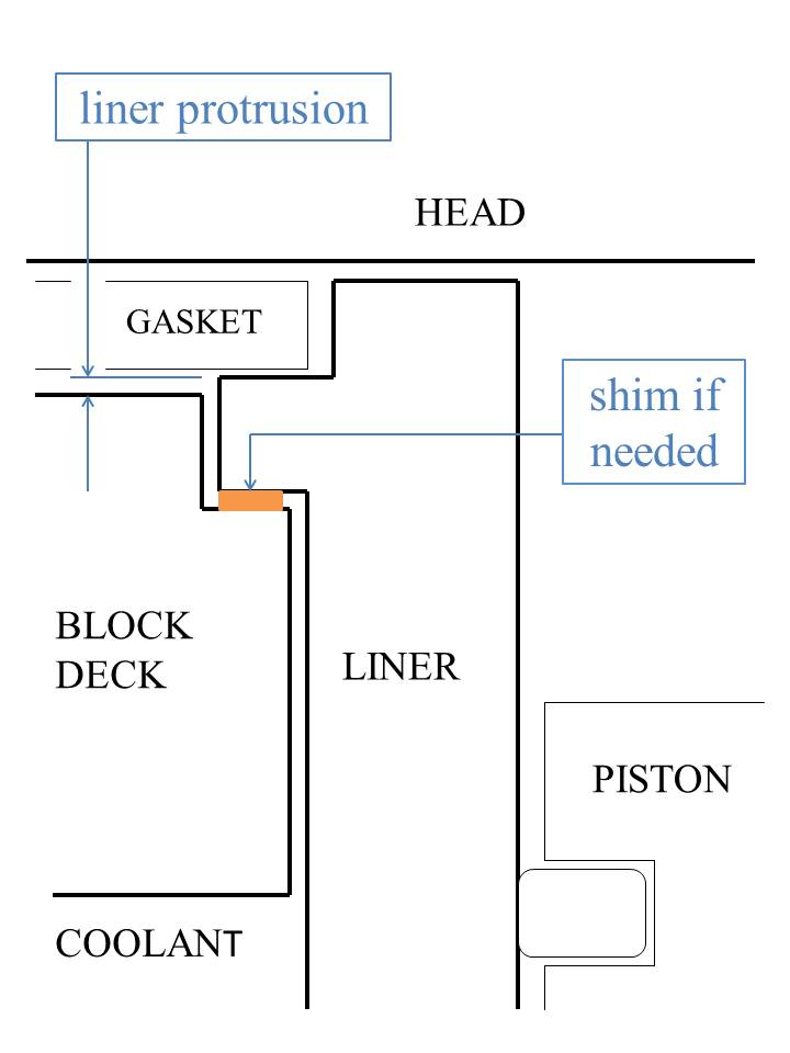the toolbox the diesel and truck mechanic forum Diesel Engine