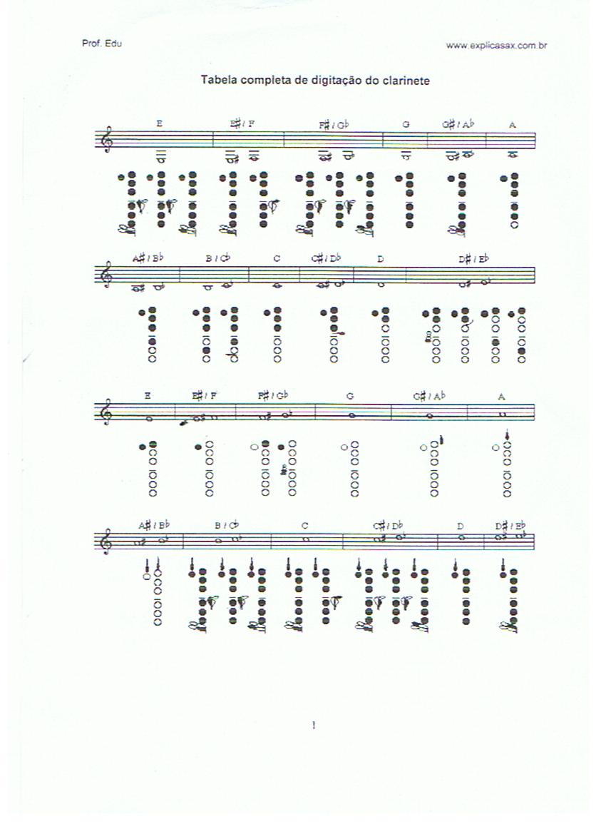 todoinstrumento/partiturasgratis posiciones de los dedos en el