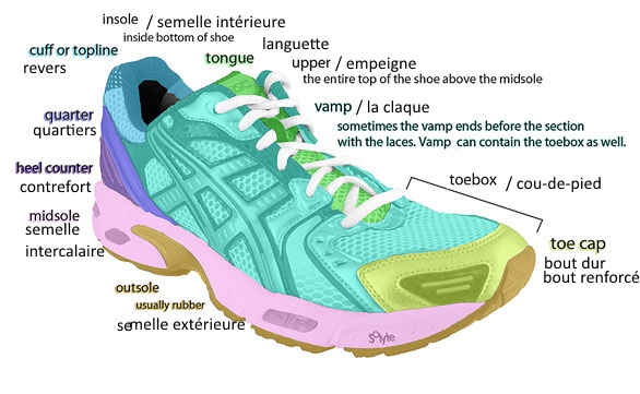 Patents on the soles of your shoes&hellip; Oh, patents! Shoe