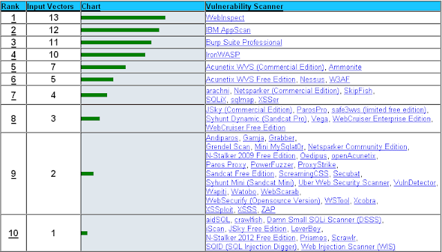 final-input-vector-support-unified.png