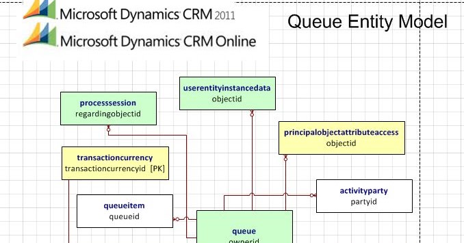 Lost in thoughts of Microsoft Dynamics CRM.....: Microsoft ... crm 2011 entity relationship diagram 