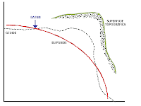 confluencia elipsoide y geoide en datum