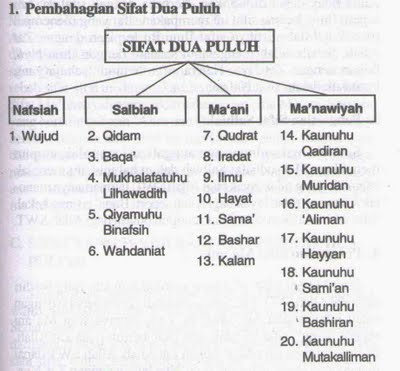 Berjalan Menuju Allah S W T Ilmul Kalam