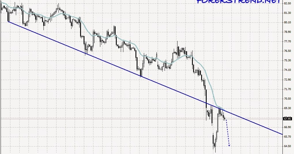 Forex petrol analizi
