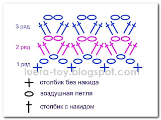 Игрушка овечка крючком Игрушка овечка крючком