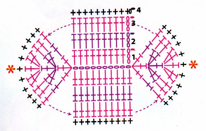 diagrama