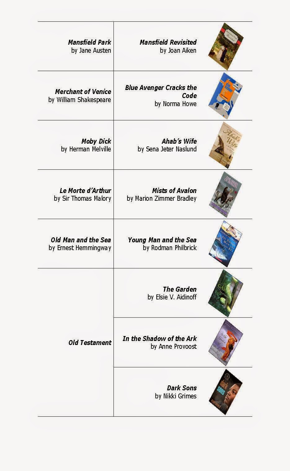 High School Summer Reading List High School Summer Reading List