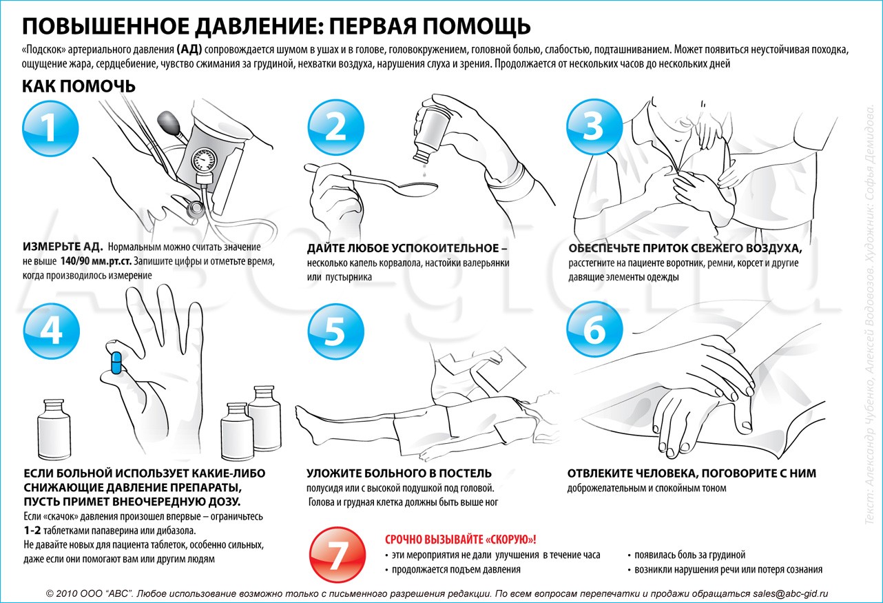 Как лечить в домашних условиях давление