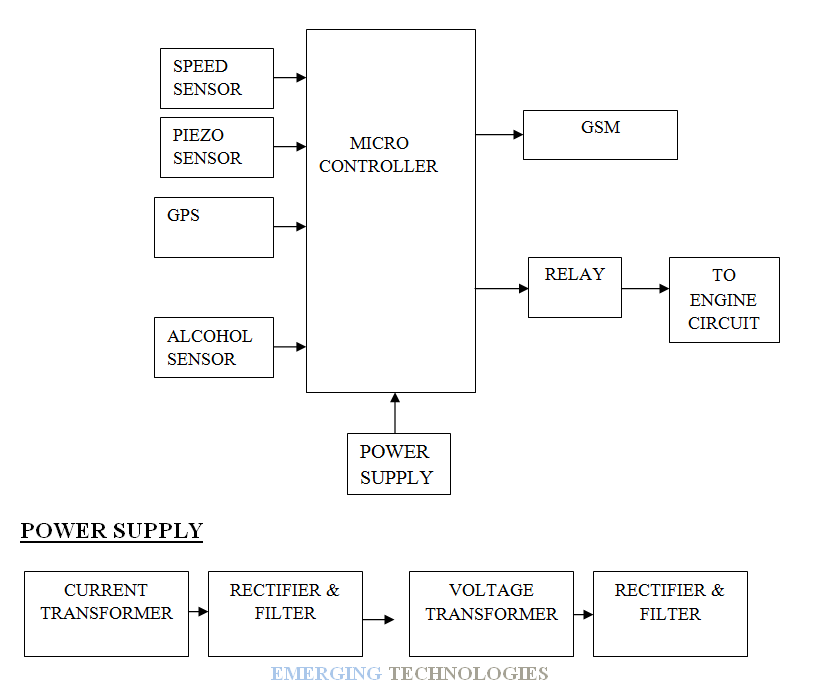 EMERGING TECHNOLOGIES SMART SPEED GOVERNOR SYSTEM