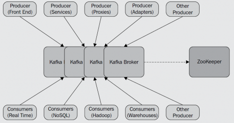 kafka