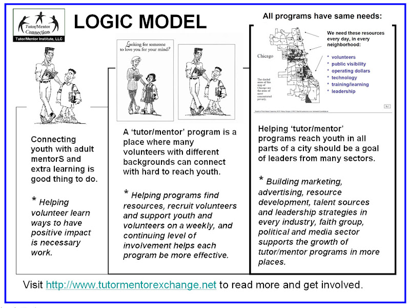 LogicModelSlide.jpg