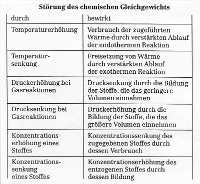 Die Tabletten für die Potenz pawlodar