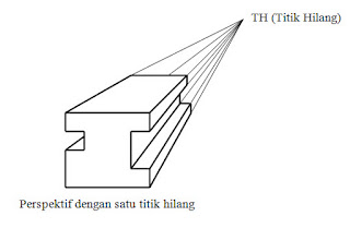 Perspektif dengan satu titik hilang Perspektif dengan satu titik hilang