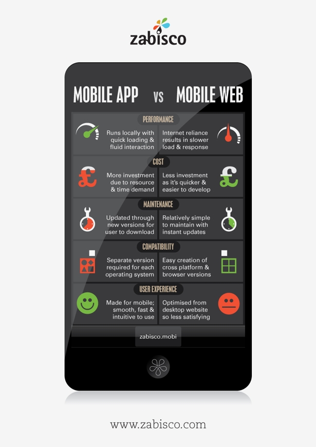 Mobile App vs Mobile  Infographic Online Marketing Trends