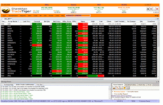 How to trade in futures and options in sharekhan