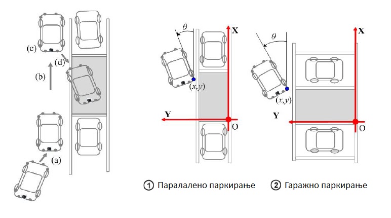Автоматско паралелно паркирање (принцип на работа) | Automotive Engineering