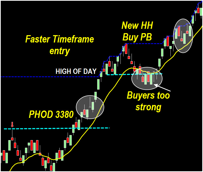 Narrow trading ranges on Euro Futures are easy clues to hit profit
